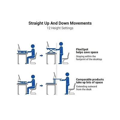 Buy ๐ Height-Adjustable Tables FlexiSpot 47" Sit-Stand Desk Converter, Black (M3B) ๐ 6 Buy ๐ Height-Adjustable Tables FlexiSpot 47" Sit-Stand Desk Converter, Black (M3B) ๐ - Image 4